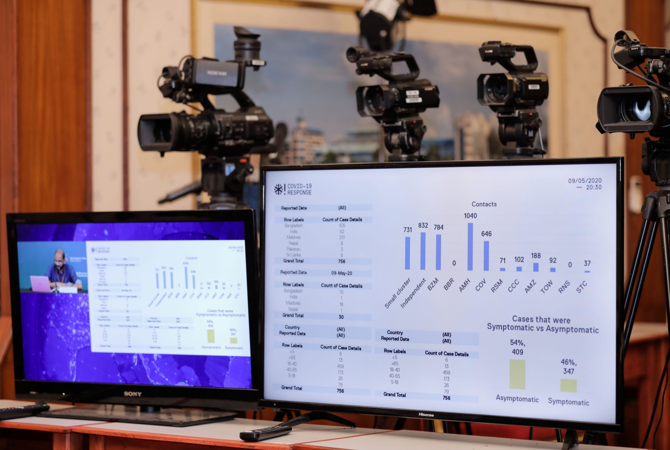 Covid-19 ކޮވިޑް-19